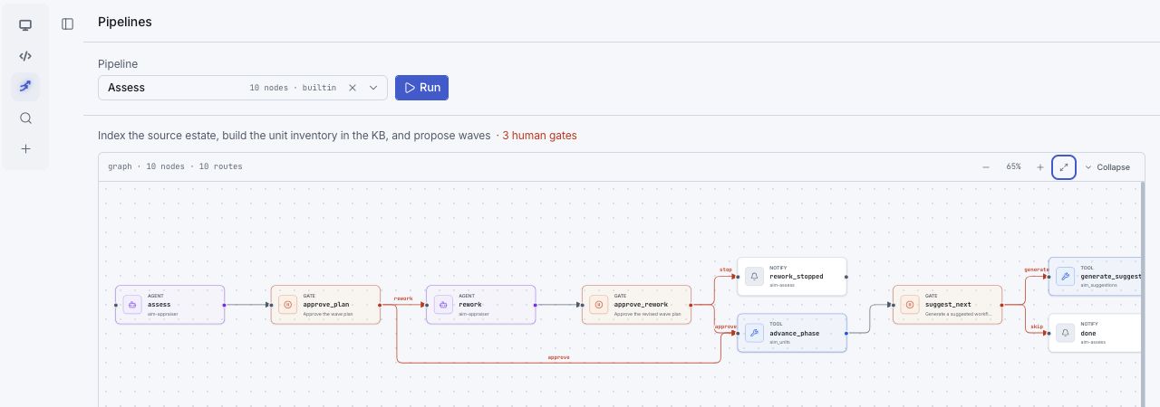 EvoFlux AIM Pipelines